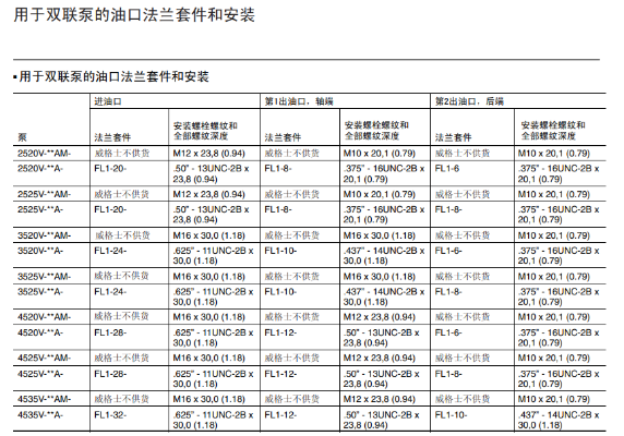4535V系列伊頓VICKERS雙聯(lián)葉片泵用于雙聯(lián)泵的油口法蘭套件和安裝