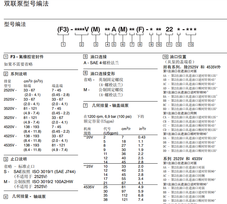 威格士雙聯(lián)葉片泵型號參數(shù)