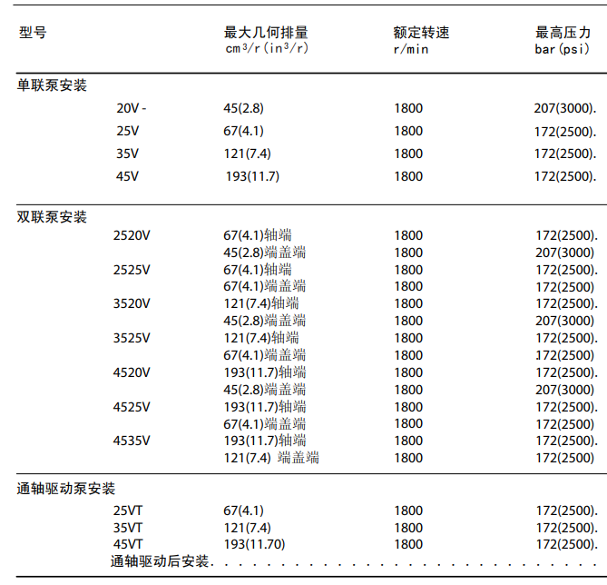 威格士雙聯(lián)葉片泵型號