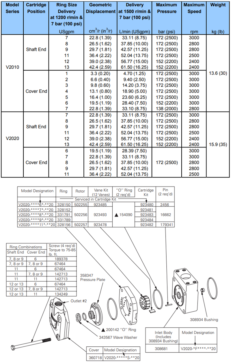 威格士雙聯(lián)葉片泵V2020