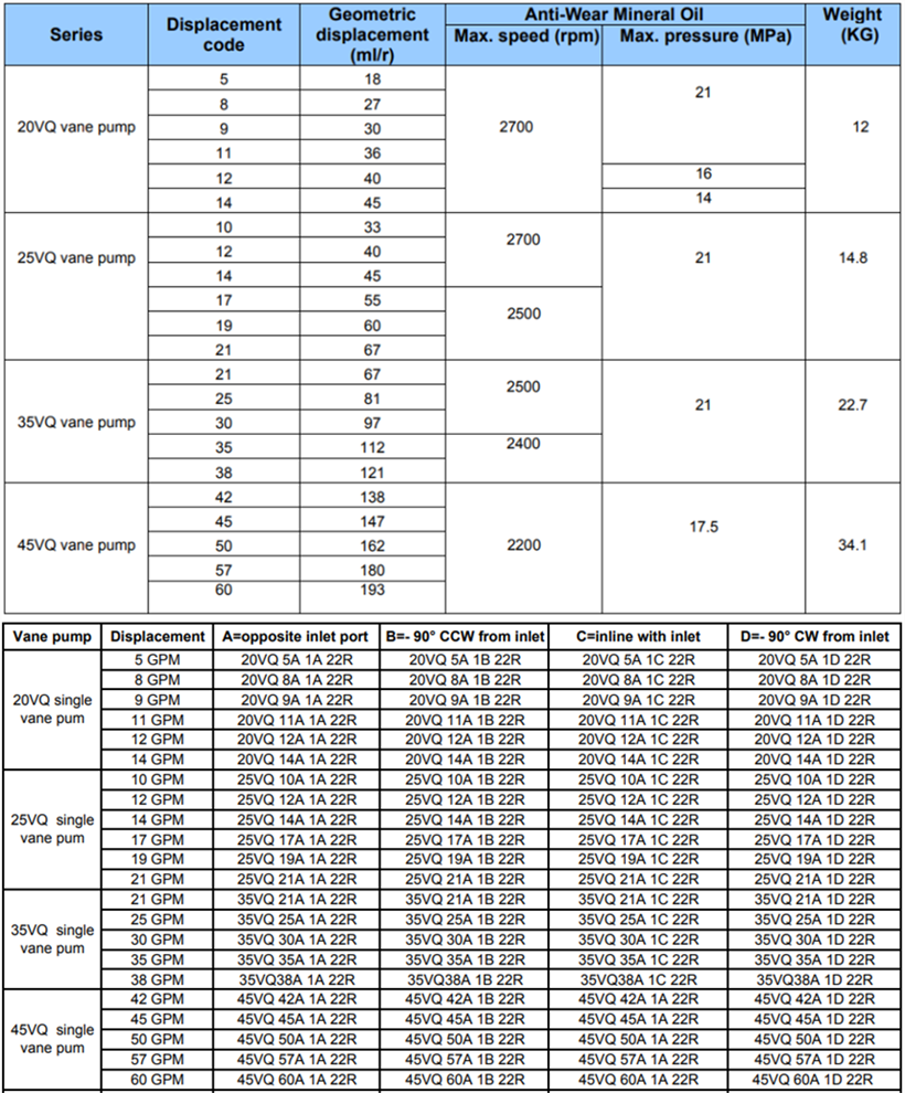 20VQ、25VQ、35VQ、45VQ葉片泵