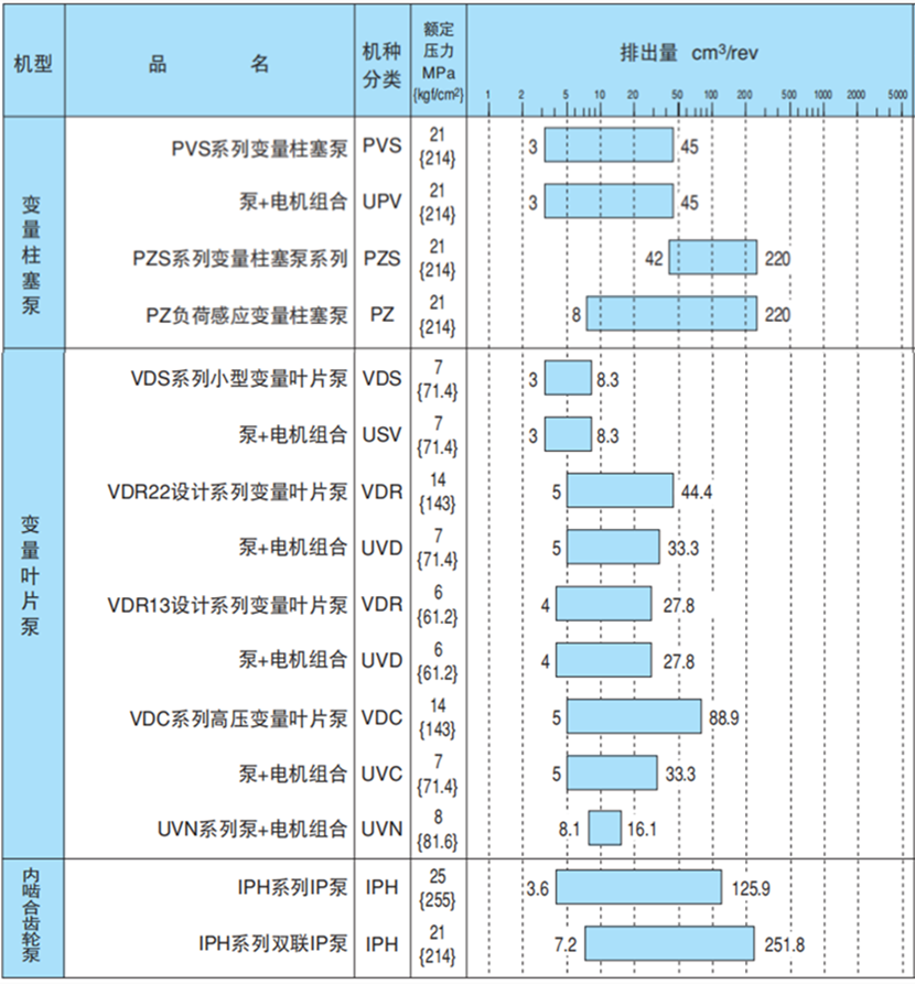 NACHI液壓泵參數(shù)