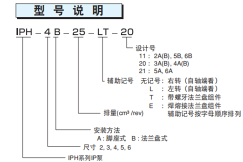 IPH-4B-25-LT-20齒輪泵型號說明