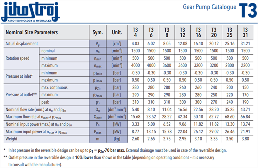 T3 系列捷克JIHOSTROJ齒輪泵型號(hào)參數(shù)
