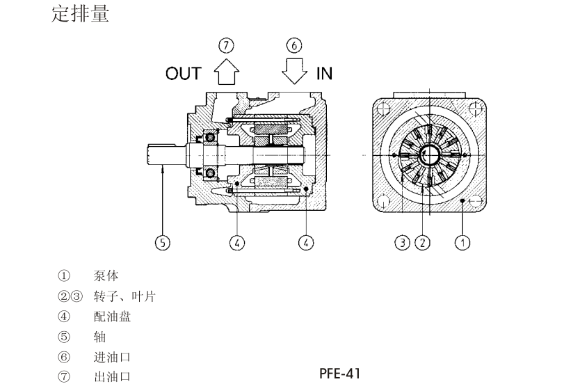 PFE-31，PFE-41，PFE-51型阿托斯葉片泵