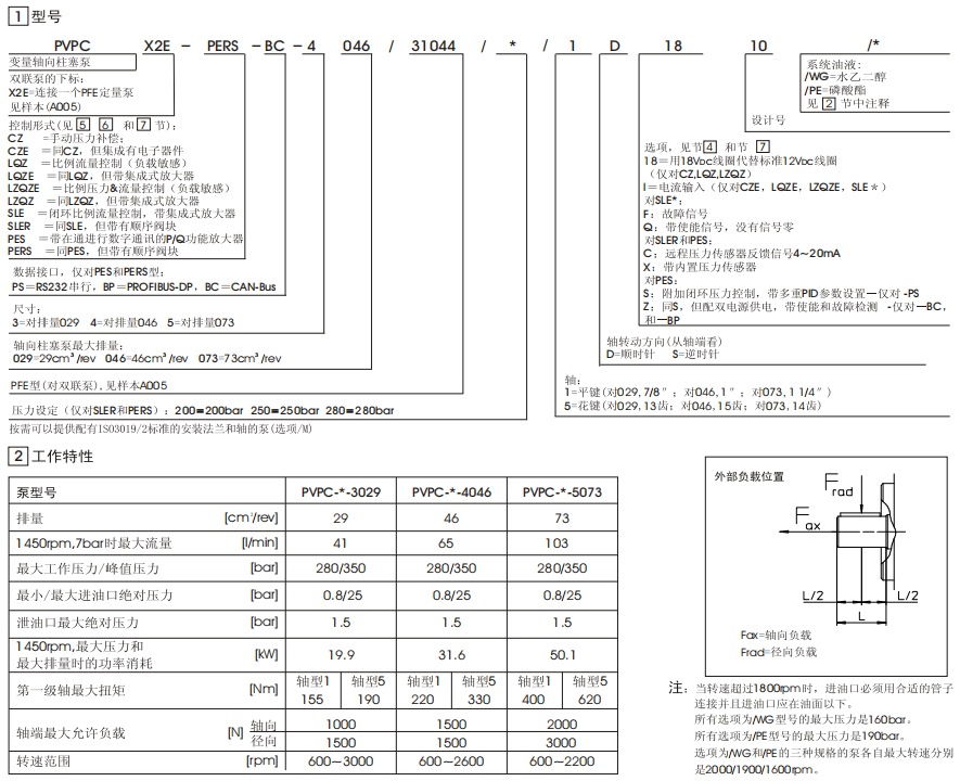 PVPC電液比例控制泵型號(hào)說(shuō)明