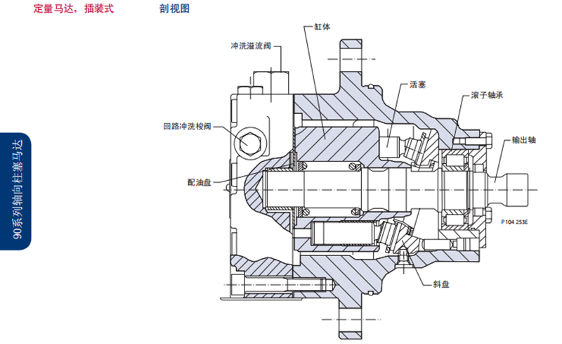 Danfoss丹佛斯90系列定量馬達，插裝式 剖視圖