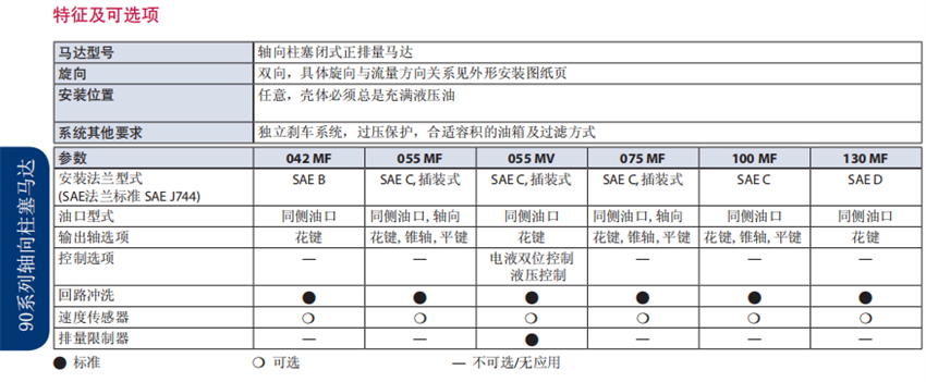 Danfoss丹佛斯90系列軸向柱塞馬達(dá)特征及可選項