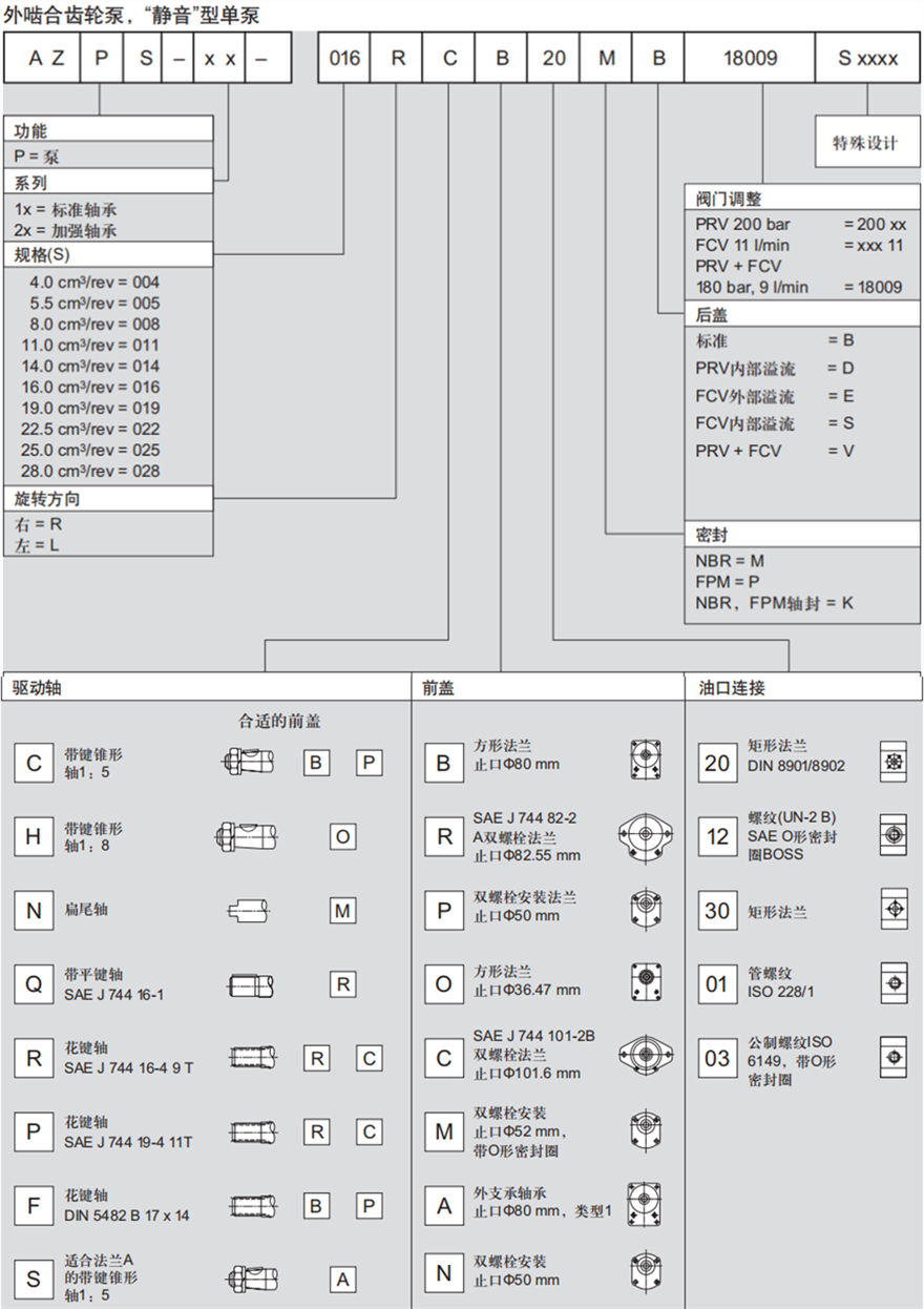 力士樂外嚙合齒輪泵，“靜音”型單泵訂貨型號(hào)