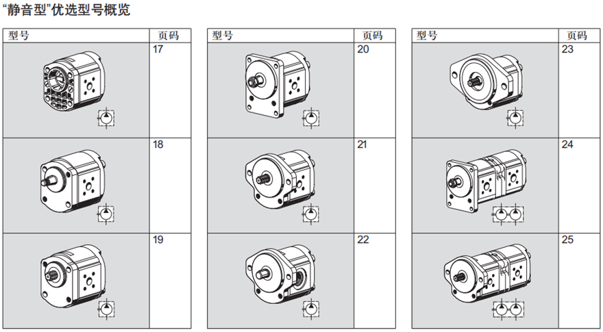 0517齒輪泵“靜音型”優(yōu)選型號(hào)概覽