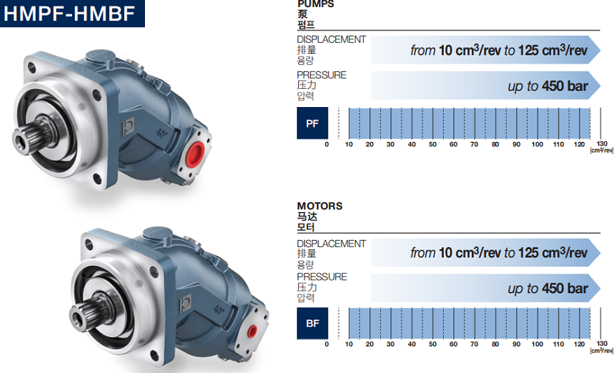 Bondioli＆Pavesi邦貝柱塞泵,馬達
