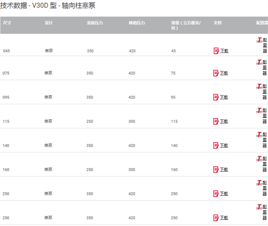 技術(shù)數(shù)據(jù)-V30D型軸向柱塞泵