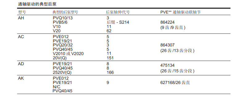 通軸驅(qū)動(dòng)的典型后泵PVE19/21
