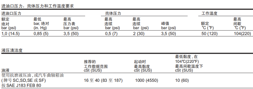 PVM系列VICKERS變量柱塞泵工作要求