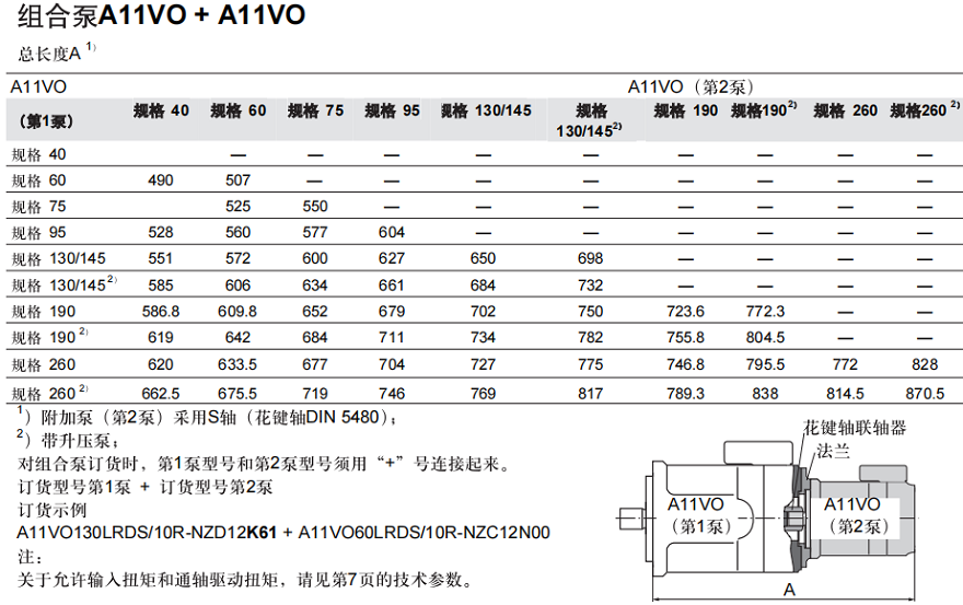 力士樂組合泵A11VO+A11VO