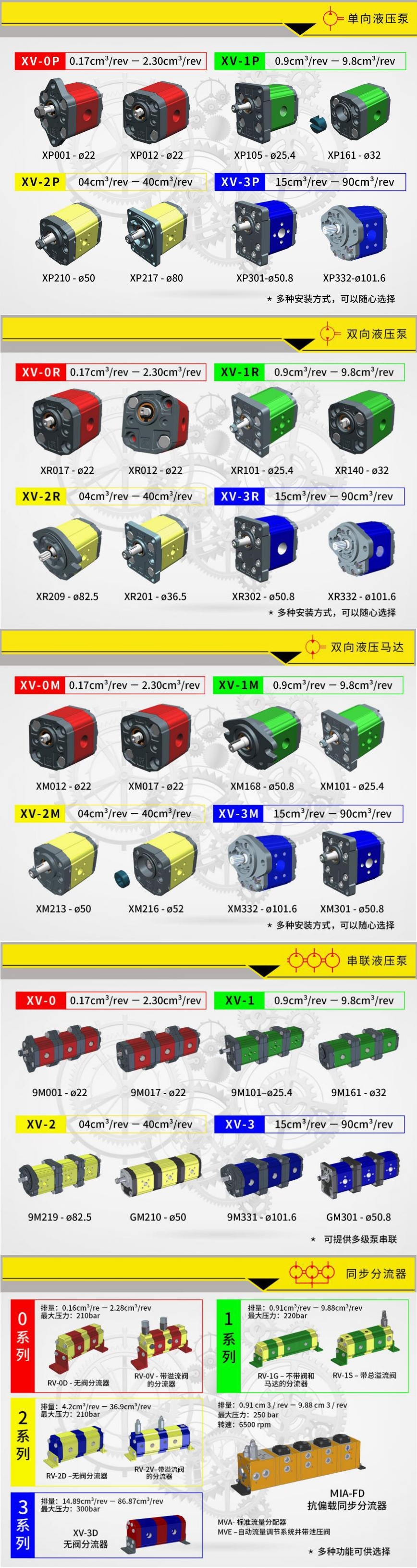 維沃爾VIVOLO齒輪泵/馬達類型