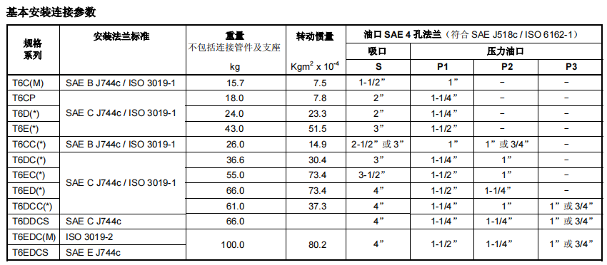 T6系列denison丹尼遜單聯(lián)葉片泵基本安裝連接參數(shù)
