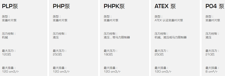 BERARMA布萊瑪葉片泵類型