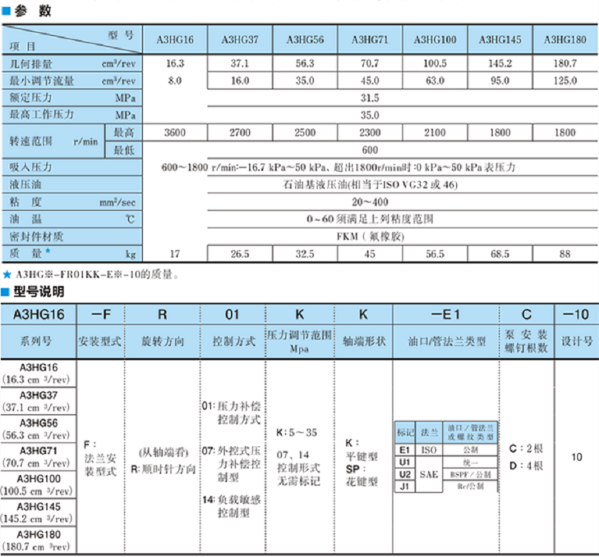 油研A3HG系列高壓變量柱塞泵參數(shù)及型號說明