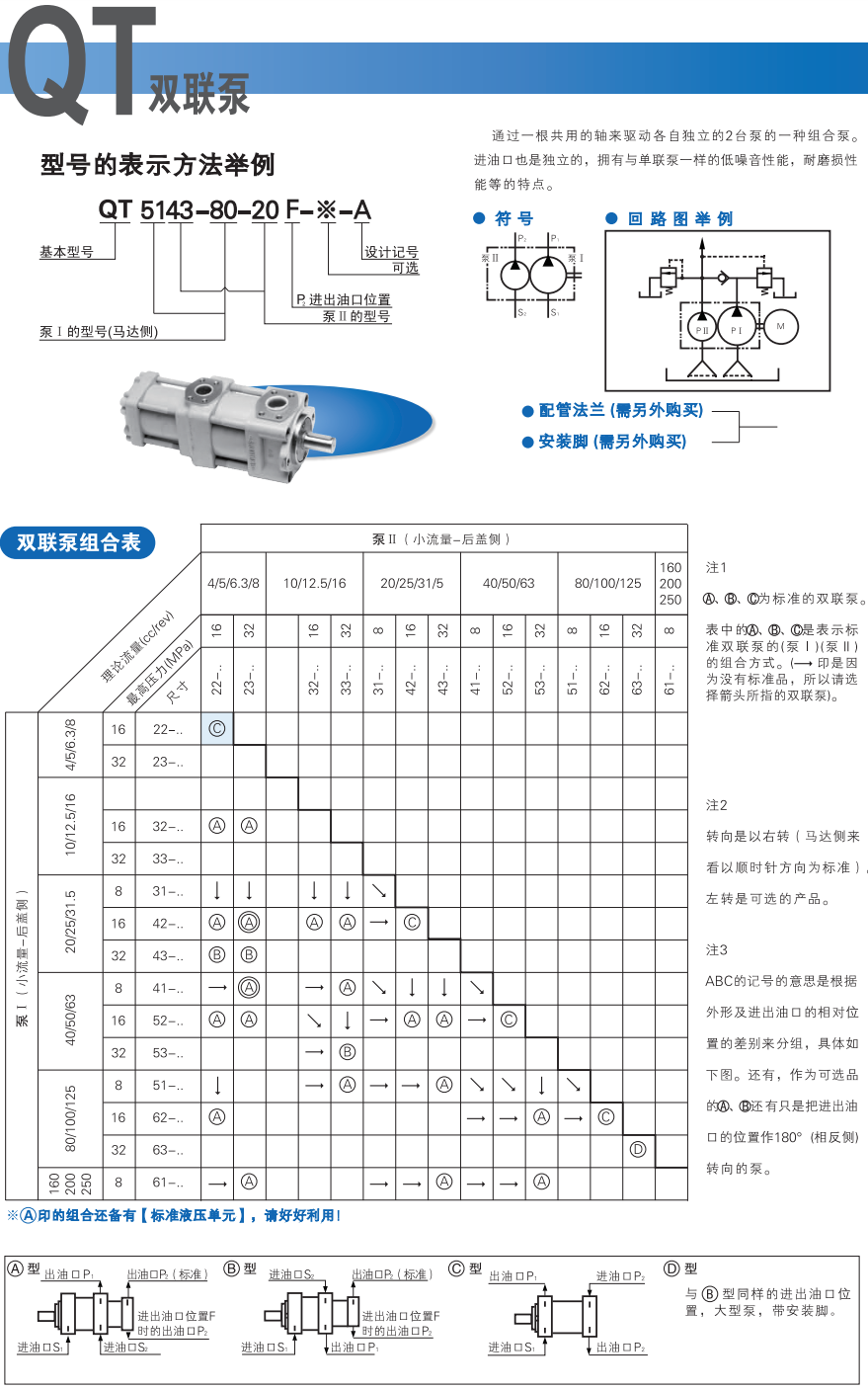 住友雙聯(lián)齒輪泵型號(hào)說明及參數(shù)