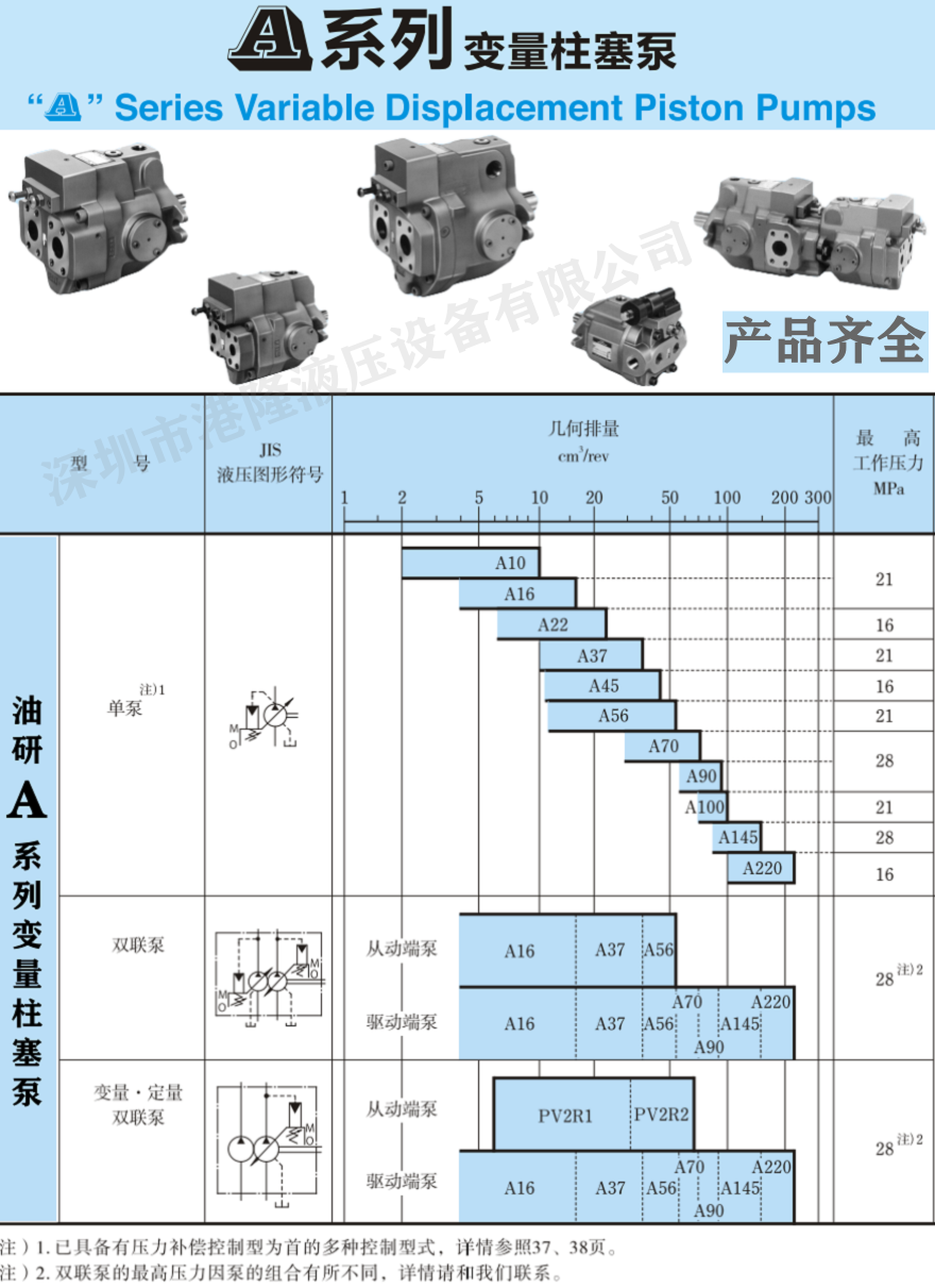 YUKEN柱塞泵型號及參數