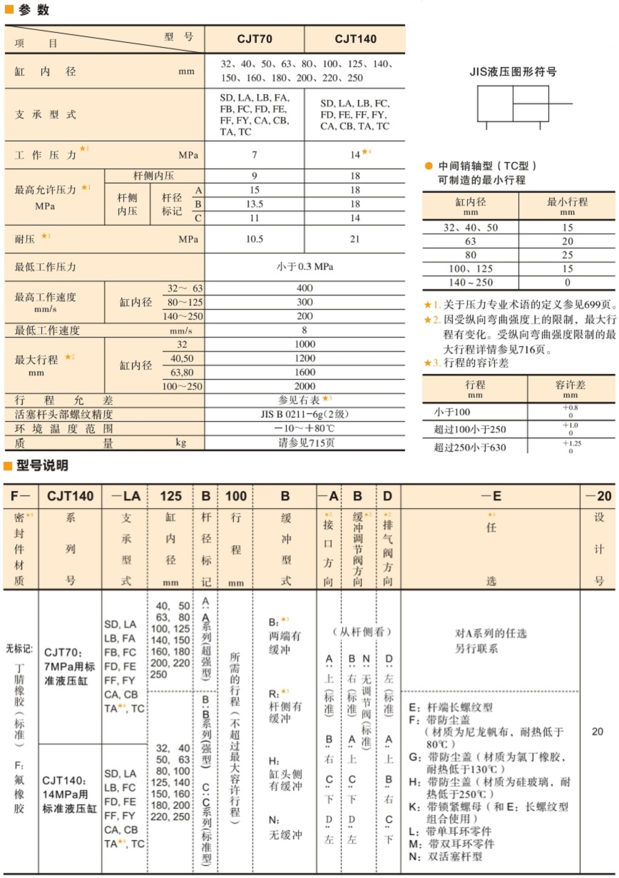 油研CJT140系列液壓缸型號(hào)說明及參數(shù)