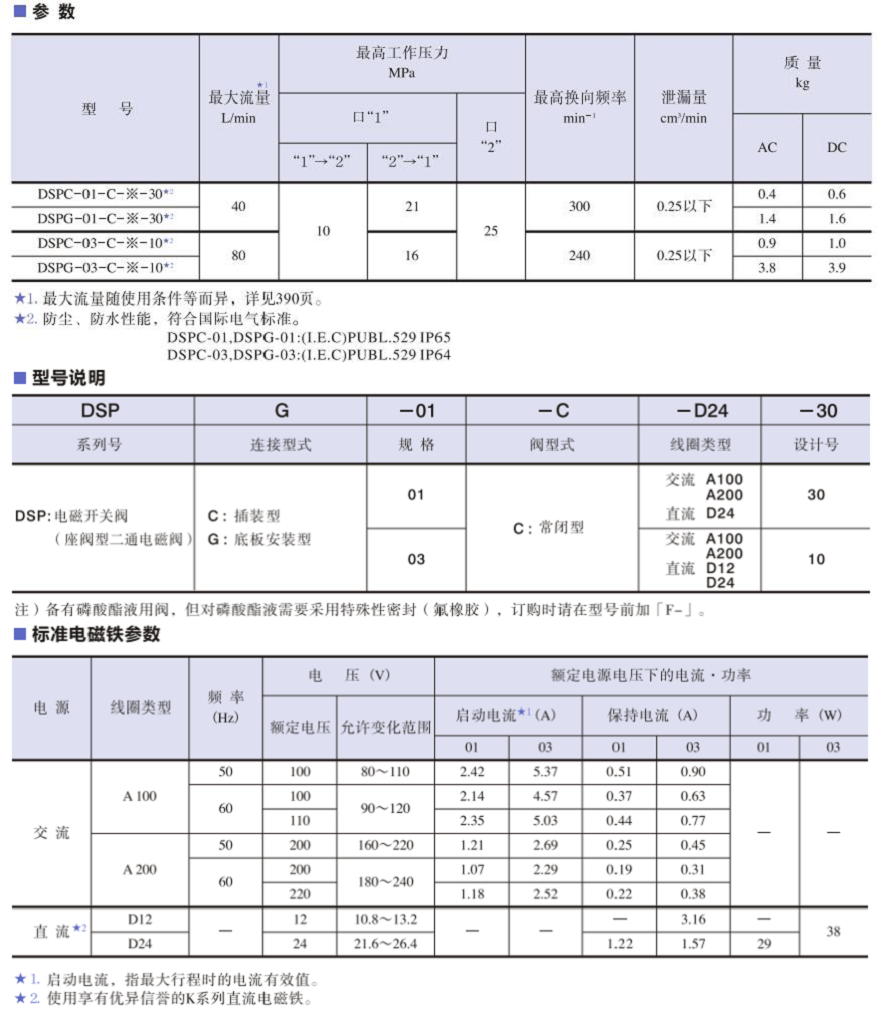 油研DSPG系列電磁換向閥參數(shù)及型號說明
