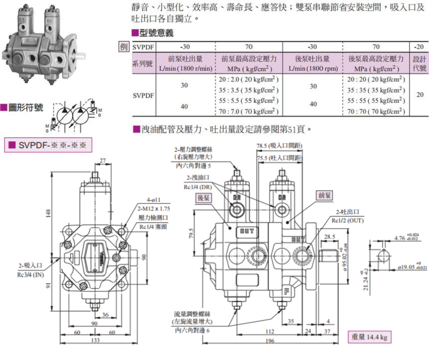 YUKEN葉片泵SVPDF系列型號說明