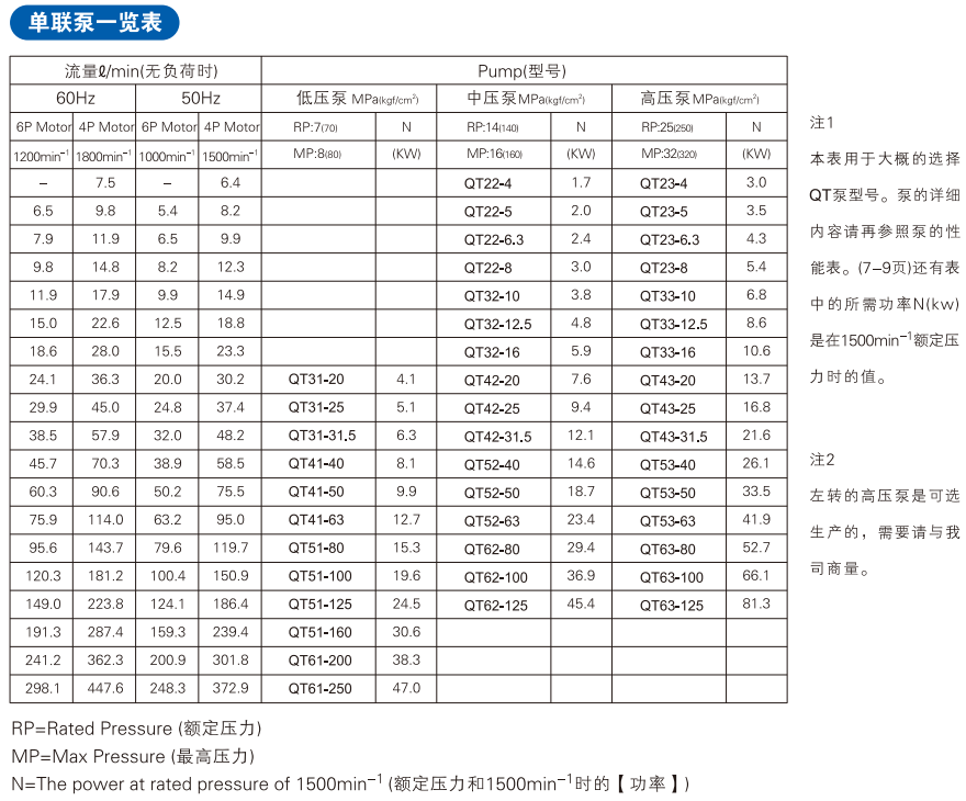 日本住友QT系列齒輪泵