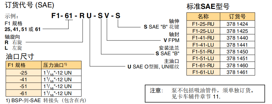 派克F1系列液壓泵