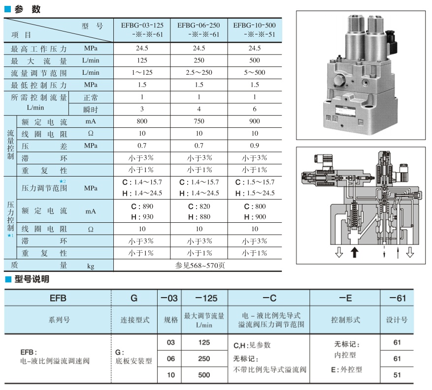 油研電-液比例溢流調(diào)速閥