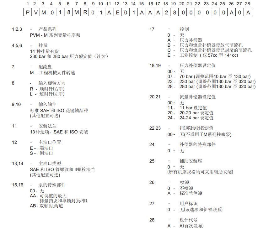 威格士PVM泵型號(hào)說(shuō)明