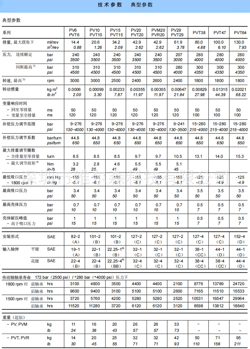 丹尼遜PV軸向柱塞泵參數(shù)