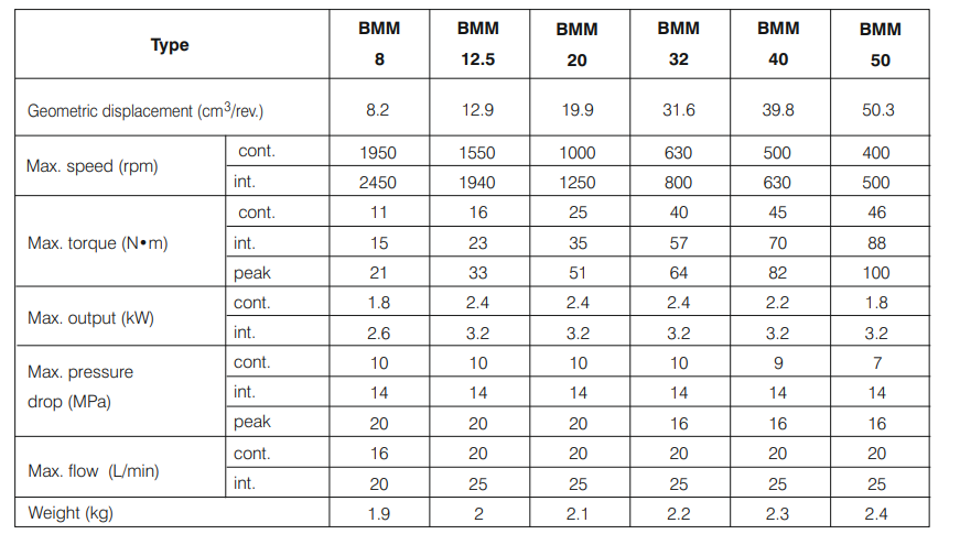 BMM系列擺線馬達(dá)
