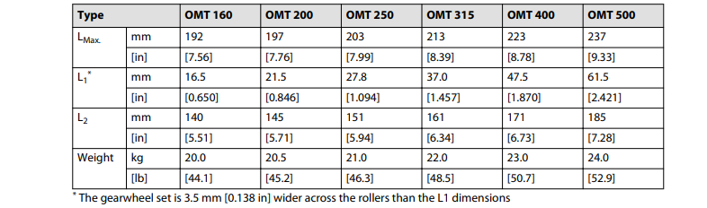 丹佛斯OMT系列擺線馬達(dá)